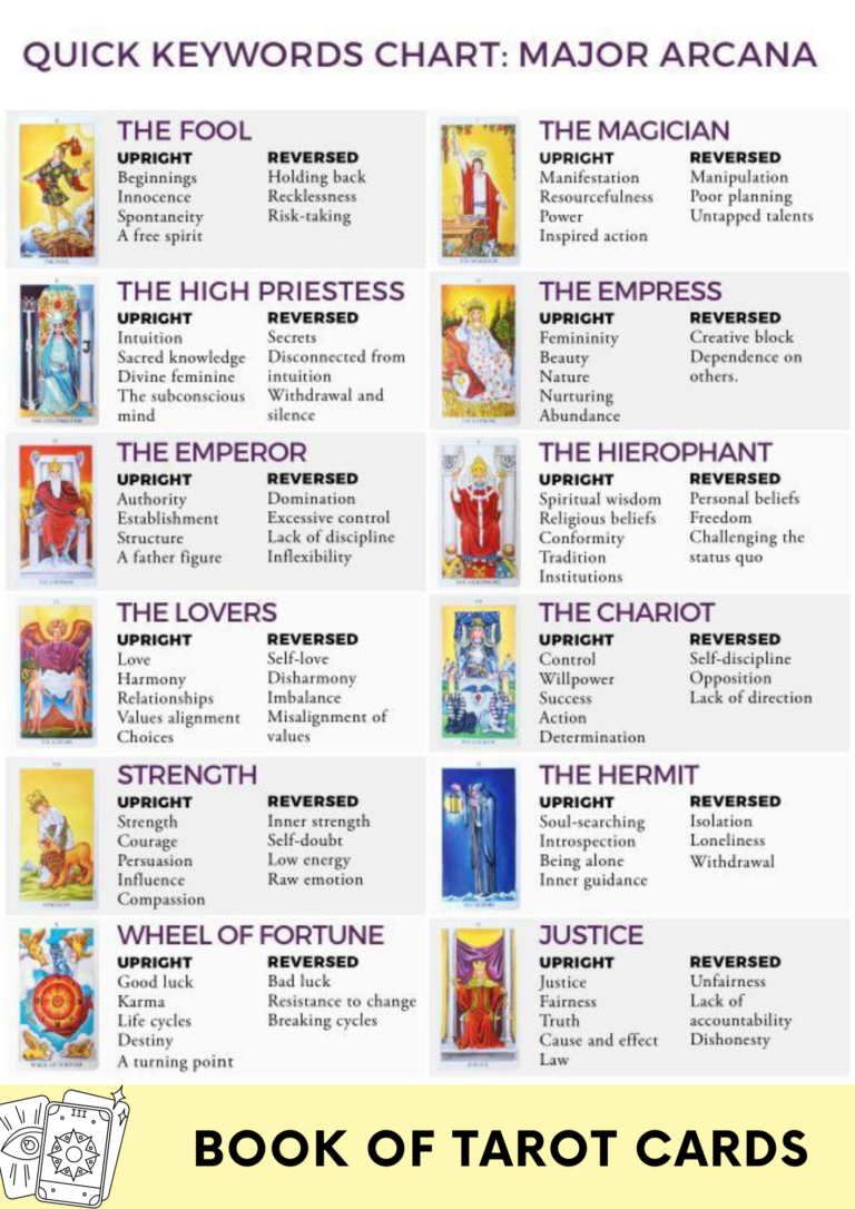 Meaning of each tarot card