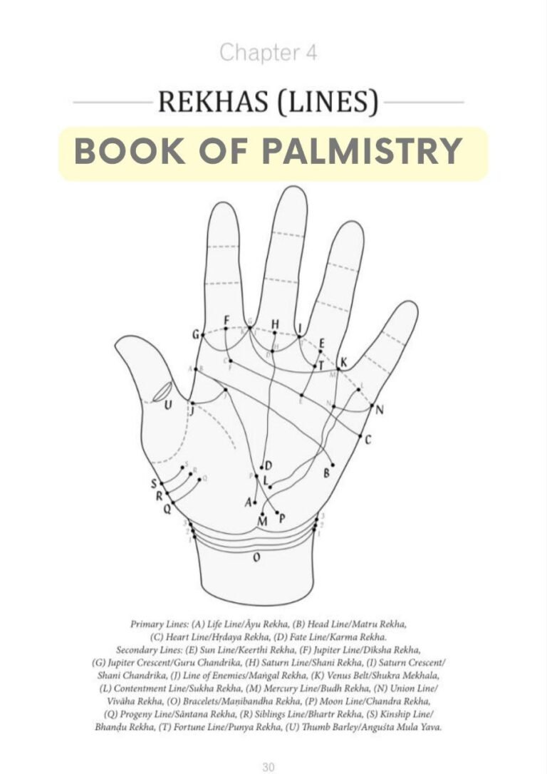 Palmistry illustration